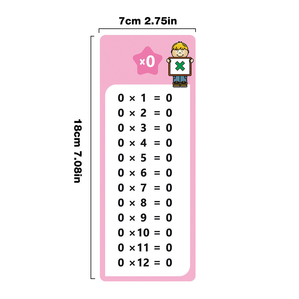 15 Cards Math Multiplication Cards 012 Math Operations Thought