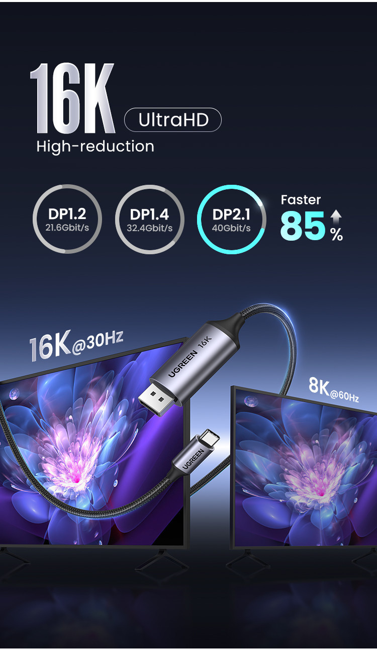 UGREEN DP Cable 16K 30Hz USB-C to DP2.1 Video Cable 16K UltraHD Support ...