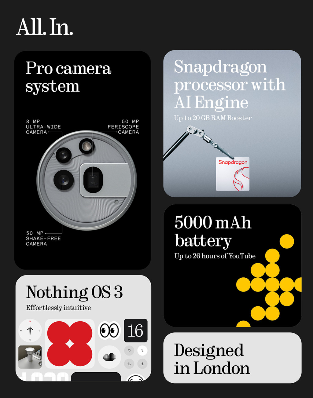 Nothing Phone (3a) Pro Smartphone 12GB + 256GB ROM Pro camera system ...