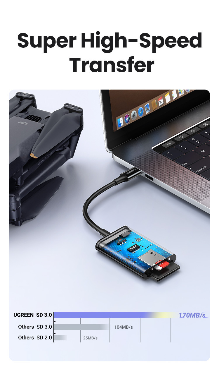 UGREEN 2 IN 1 Card Reader Dual Card Slot Memory Card Reader Supports SD ...
