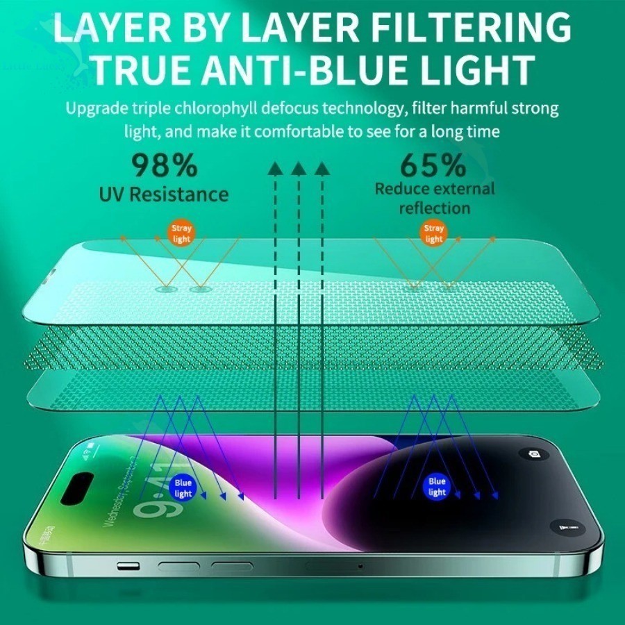 Green Eye Protection film For iPhone 15 14 13 12 11 Pro Max 12 13 Mini