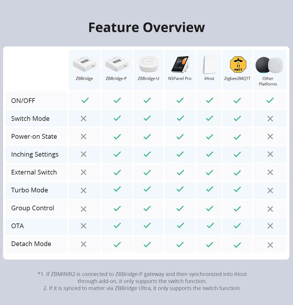 Sonoff Zigbee Mini Extreme ZBMINIR2 Smart Switch Smart Home Wifi ...