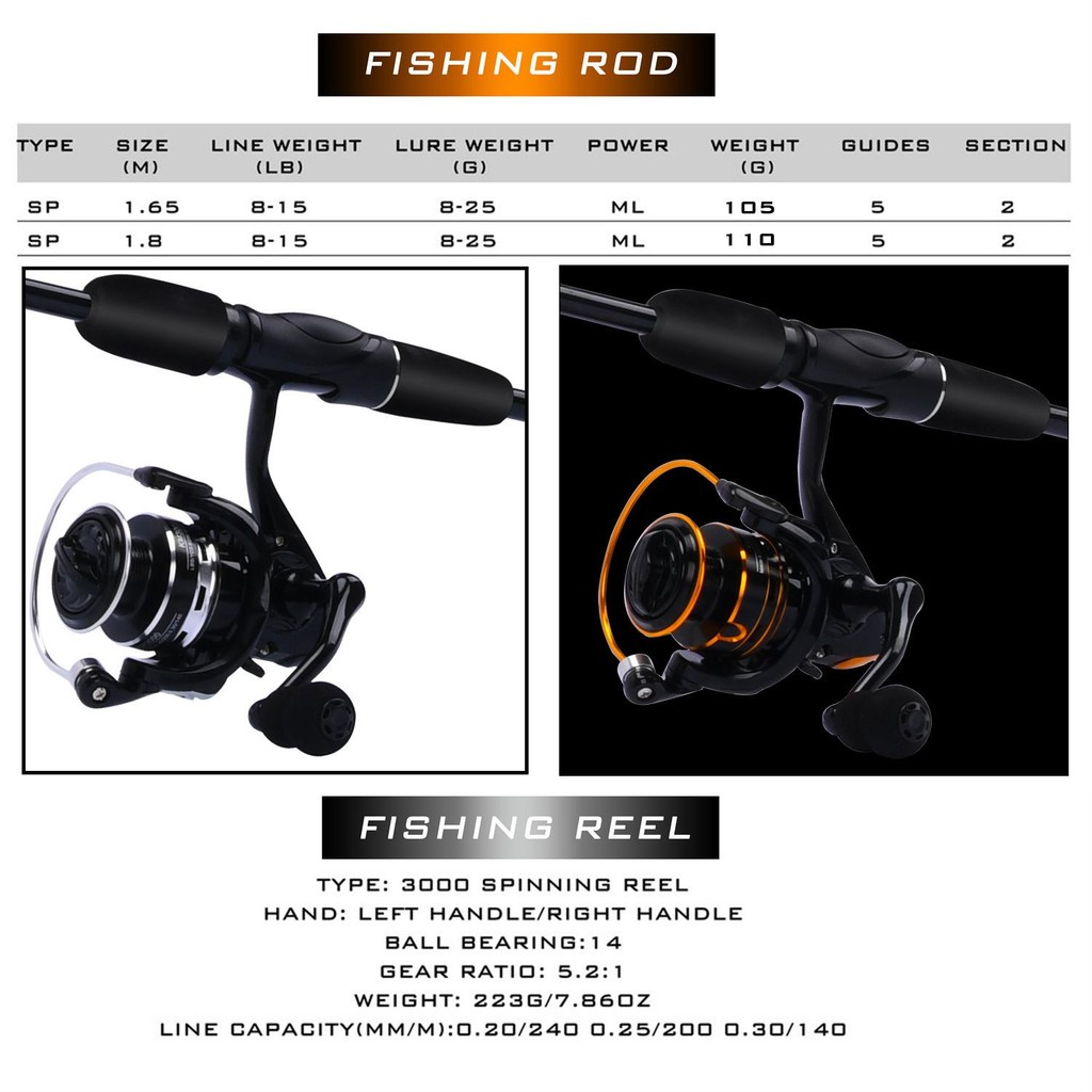 FRRTC Set Strong Fishing Rod with 5.2:1 Spinning Reel 3000 Size Fishing ...