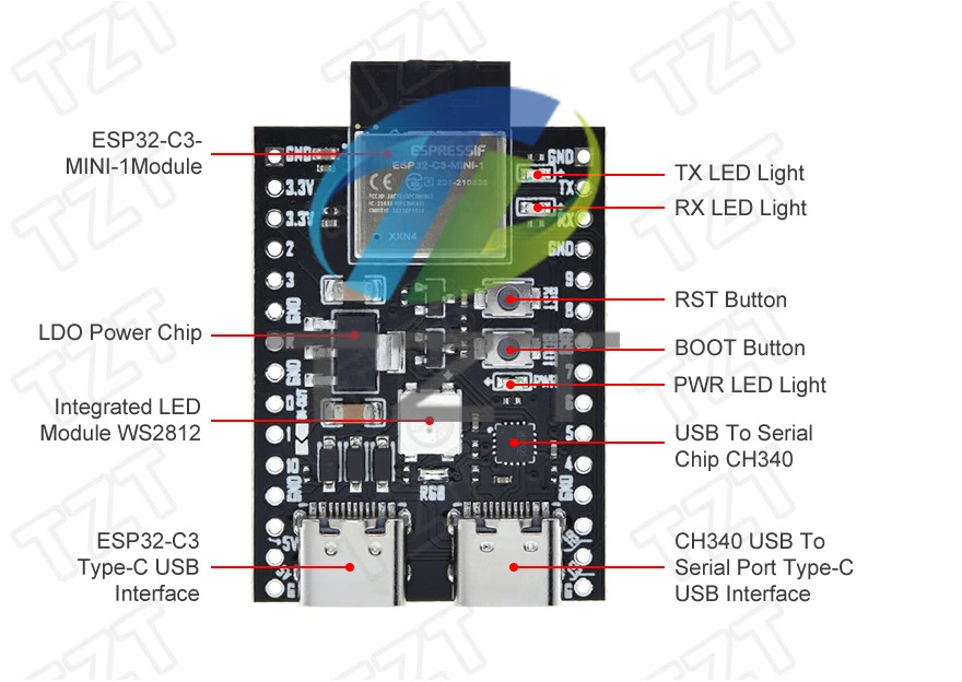 ESP32 / ESP32-C3 WiFi+Bluetooth 5.0 Internet Of Things Dual Type-C ...