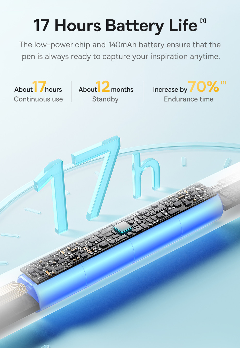 Baseus Smooth Writing 3 Wired Charging Stylus 17h Extended Battery ...