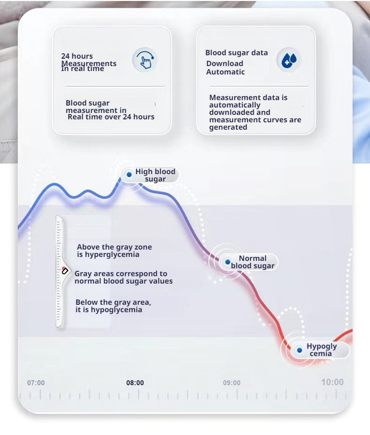 【Intelligent non-invasive blood glucose uric acid monitoring watch ...
