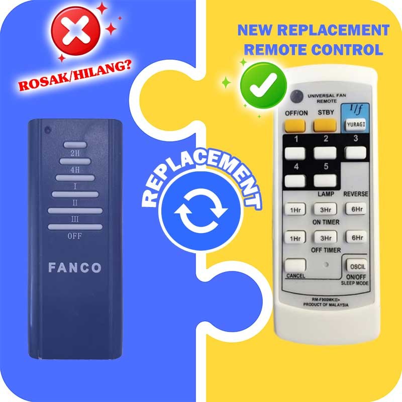 Buy Fanco Ceiling Fan Online With Best Price, Jul 2026 | Shopee Malaysia