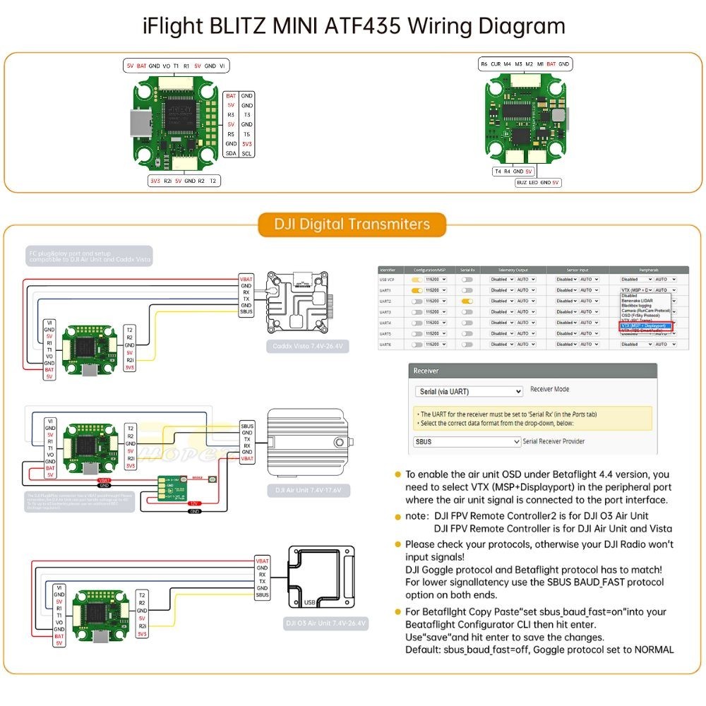 iFlight 20x20mm BLITZ Mini ATF435 Flight Controller & Mini E55S 55A 2 ...
