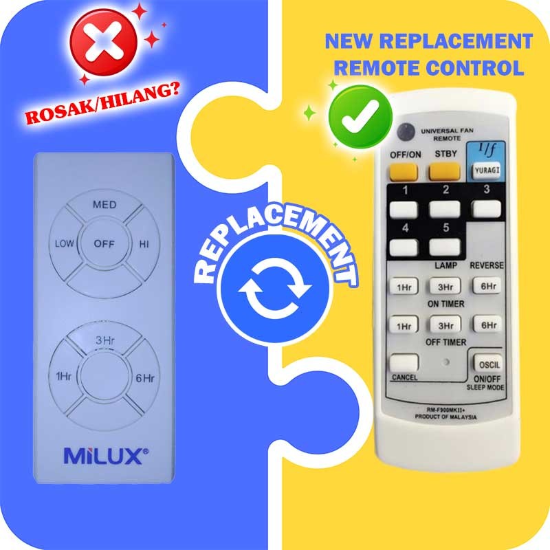 MILUX Ceiling Fan Remote Control [Replacement] | Substitute Remote for ...