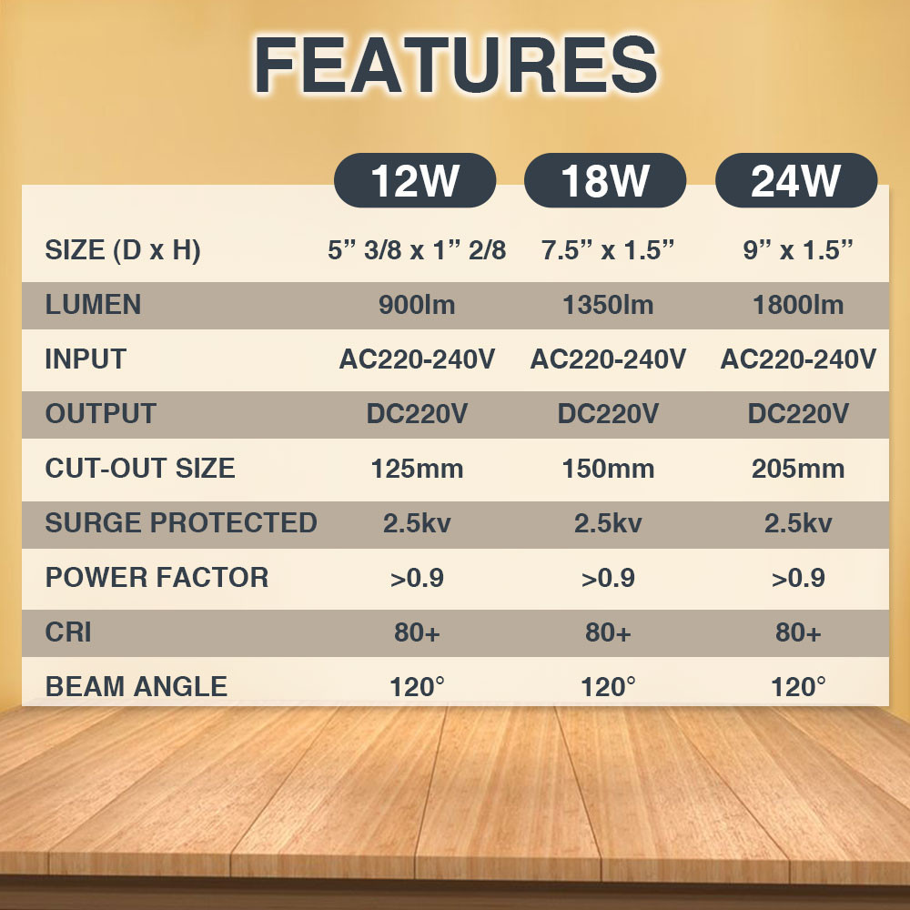 [LITEME] RML-D06 Driver On Board LED Downlight 12w/18w/24w SIRIM Lampu ...