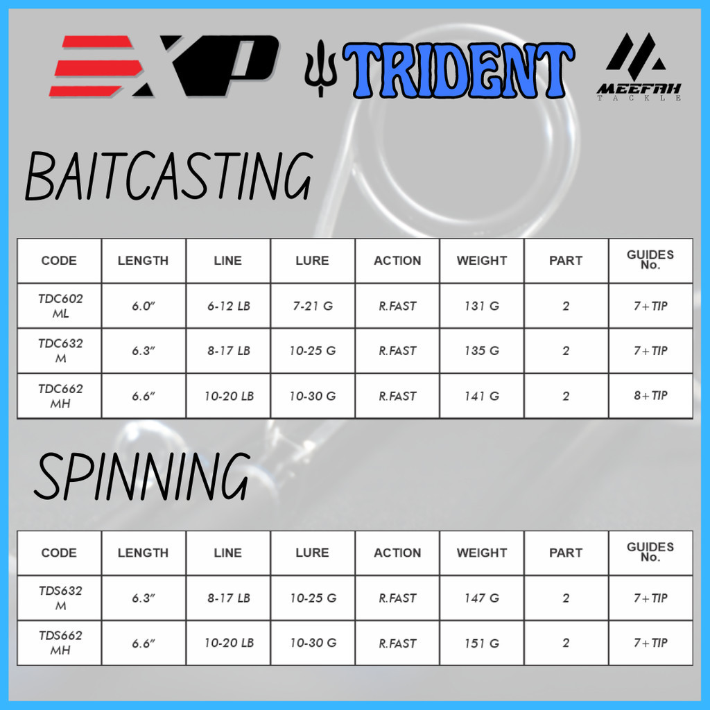 EXP TRIDENT BAITCASTING & SPINNING - Baitcasting / Spinning Fishing Rod ...