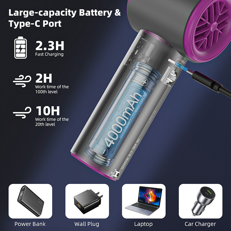 Goojodoq Portable Fan Rechargeable Handheld Jet Fan Strong Wind 100 ...