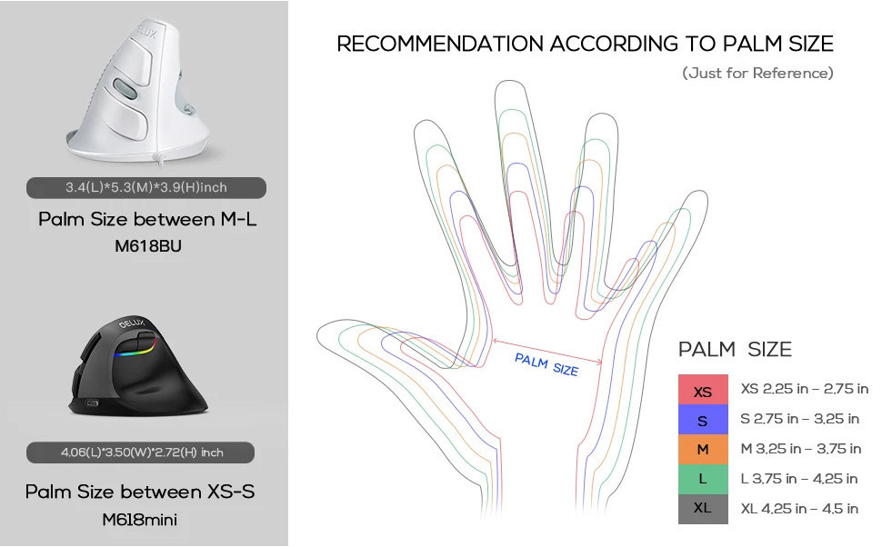 Delux M618BU White Wired Ergonomic Vertical Mouse 1600 DPI 6 Buttons ...