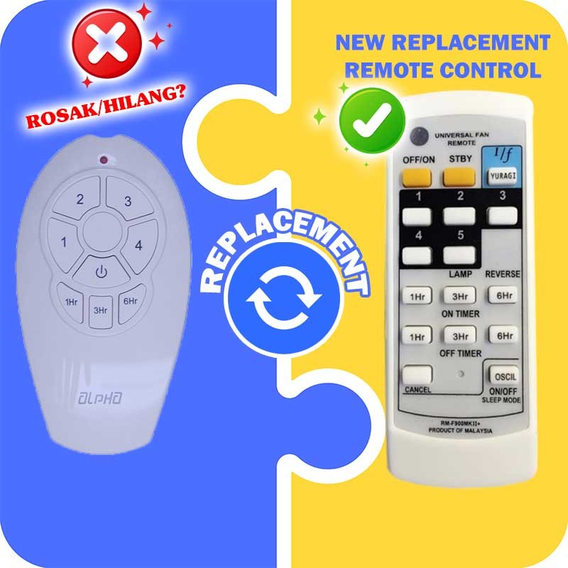 IR-4S-C ALPHA Fan Remote Control [Replacement] | Compatible for ALPHA ...