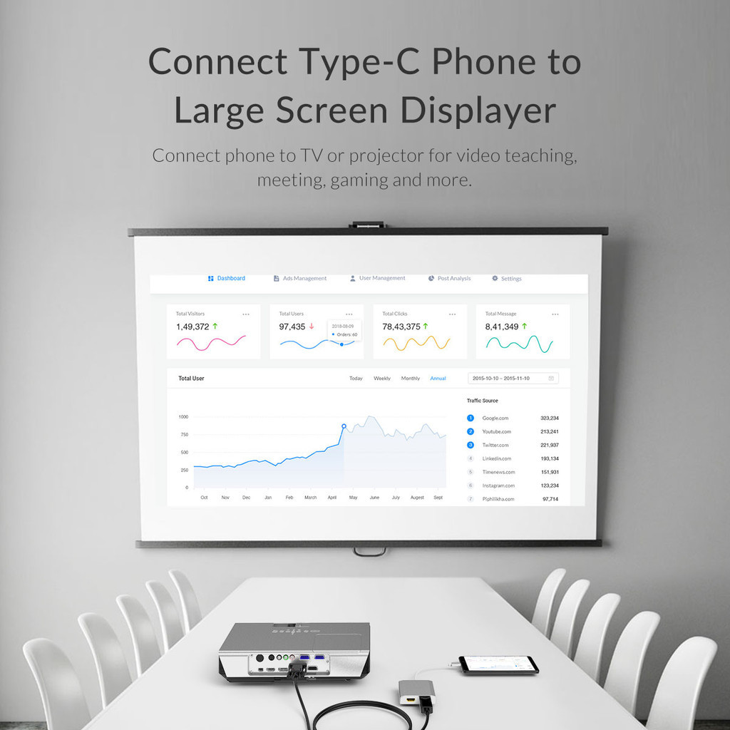 ORICO DP to Dual DP Adapter 60Hz USB 3.1 Three-screen Display Type-C to ...