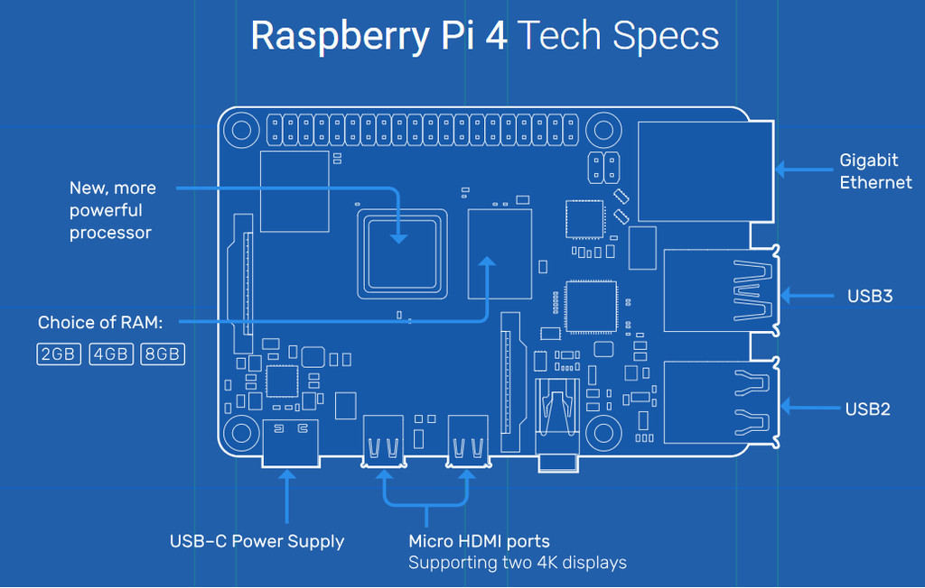 Raspberry Pi 4B 2G 4G 8G RAM Pi4B | Shopee Malaysia