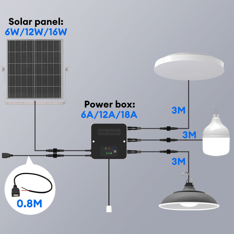 Solar Street Light Waterproof Lampu solar 220V solar lamp Auto ON/OFF
