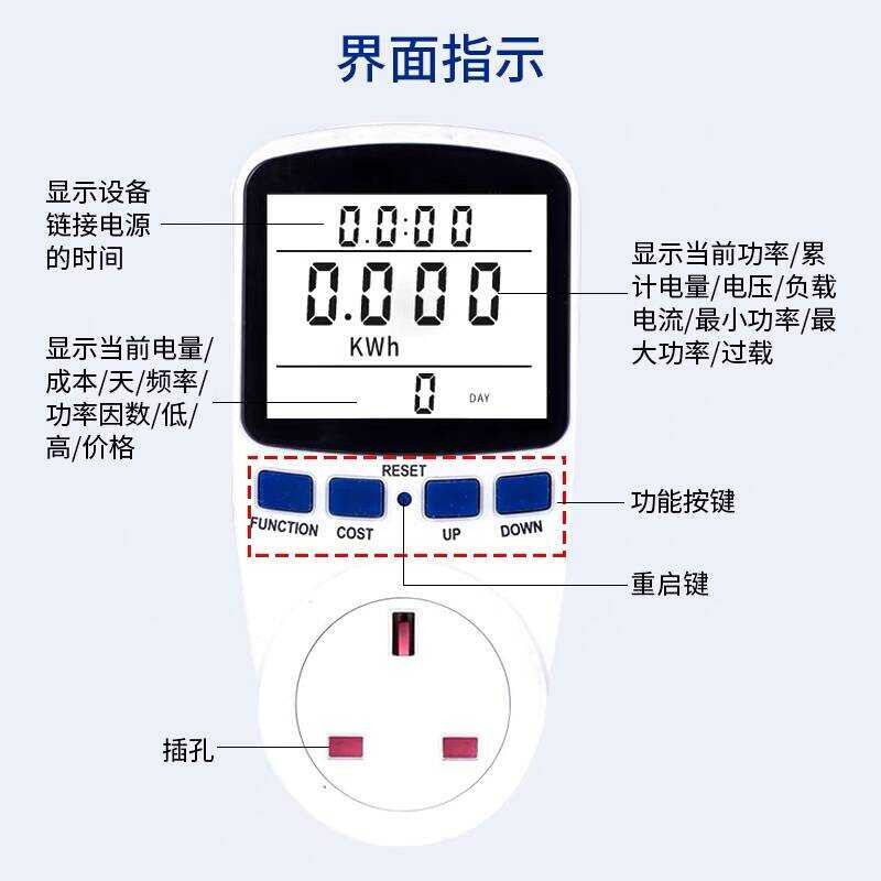 British Gauge Socket Power Meter Power Monitoring Power Voltage Power ...