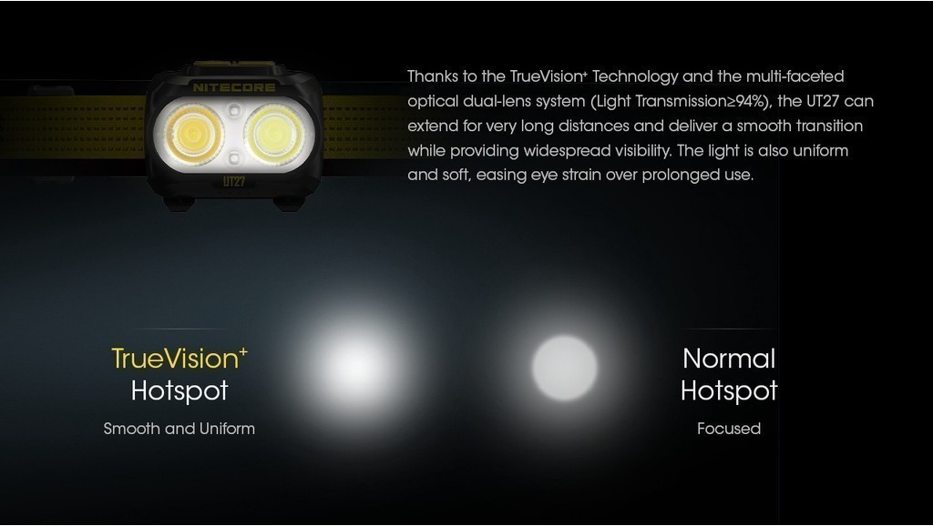 Nitecore UT27Pro 800 Lumens Ultra Lightweight Dual Beam Elite Headlamp ...