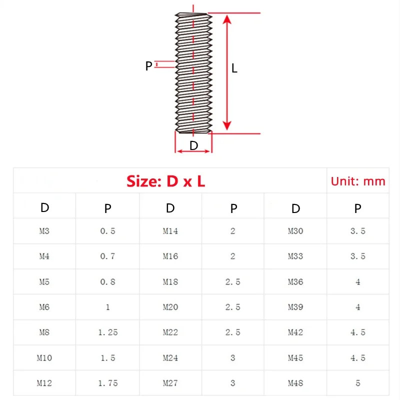 304 Stainless Steel Full Thread Rod Screw Rod Headless Bolt Thread Full ...