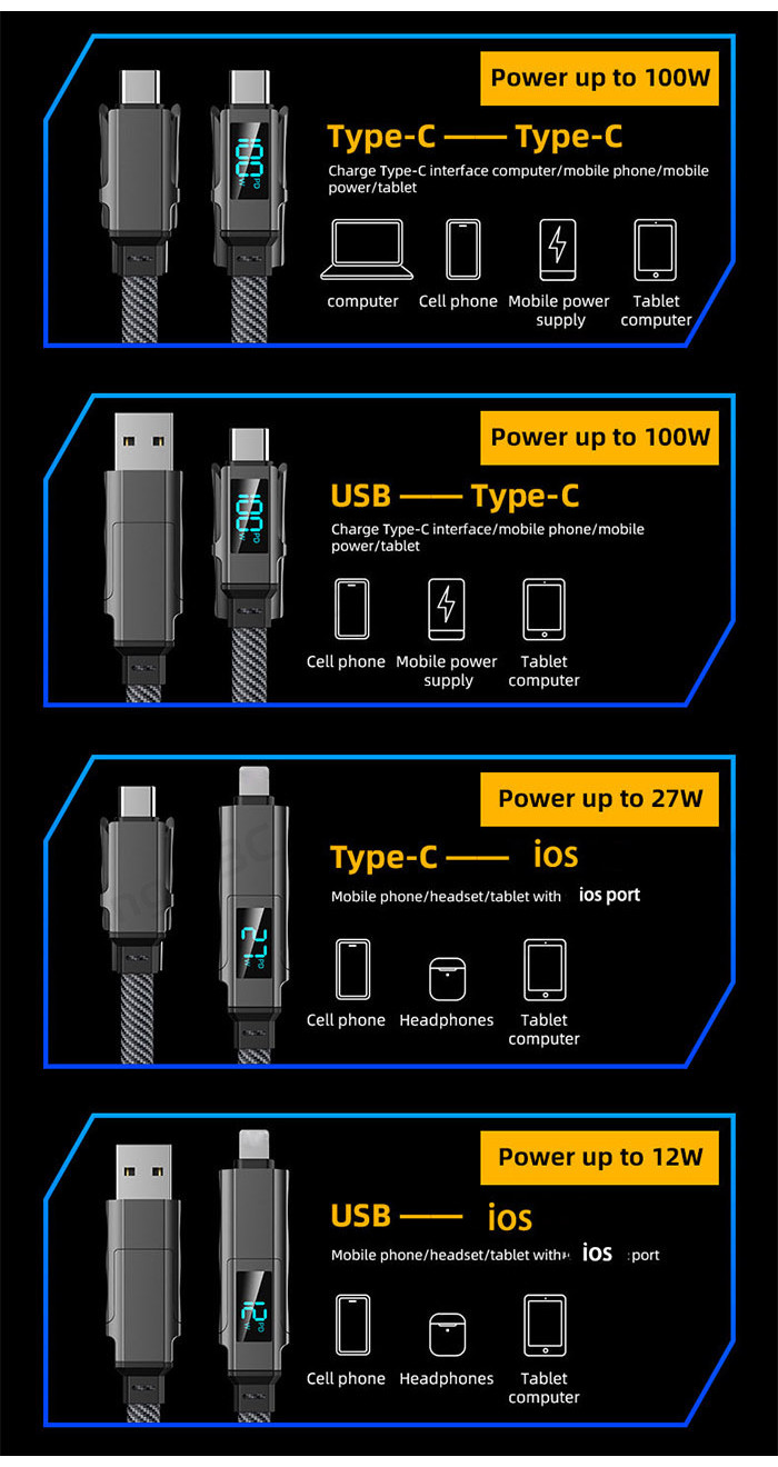 4 in 1 nylon weave usb to type c cable with LED digital display 100W