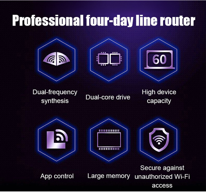 Instantaneous Router Home Router Data transfer efficiency High Gain ...
