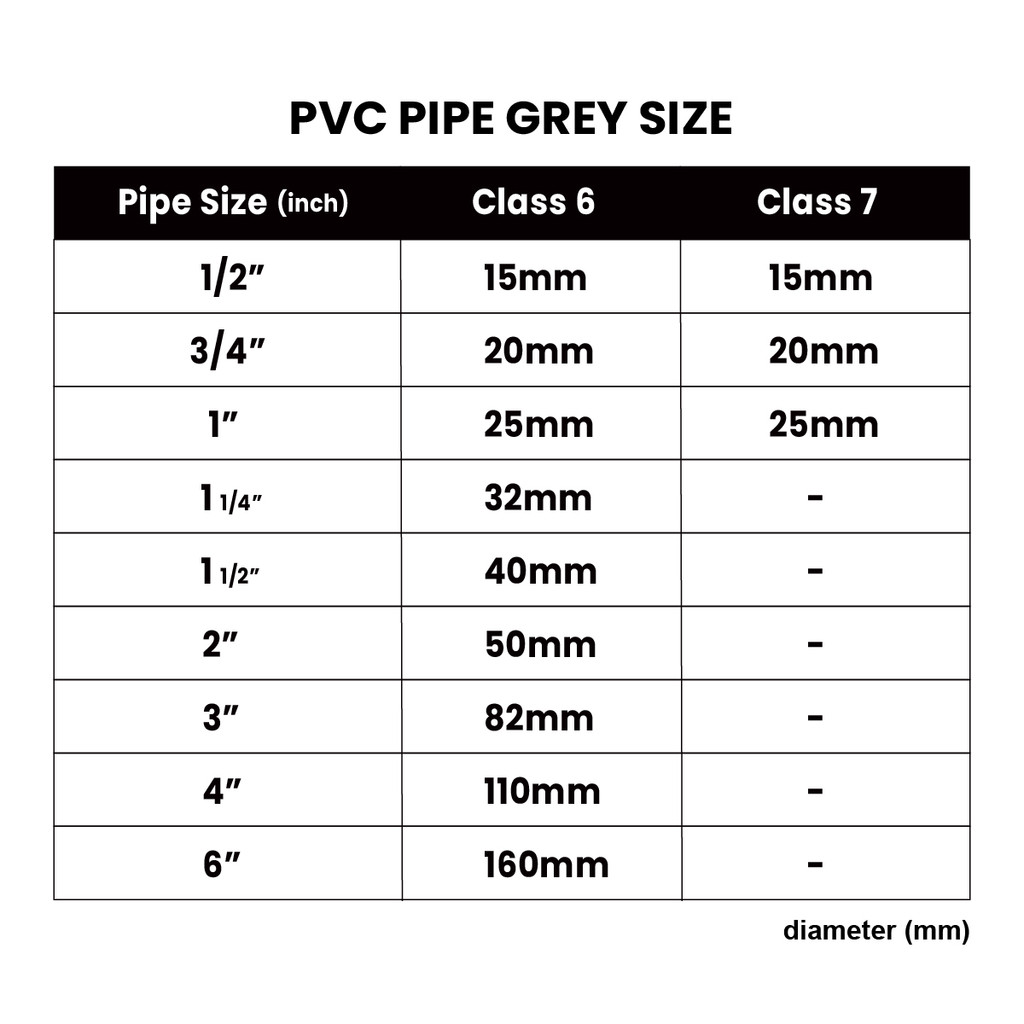 PVC PIPE GREY PVC Water Pipe CLASS 6, CLASS 7 1/2"(15mm)/ 3/4"(20mm