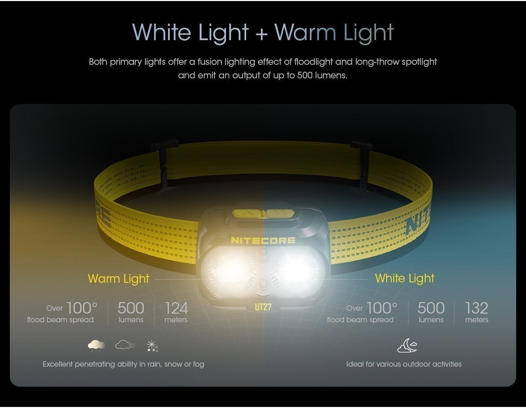 Nitecore UT27 Pro 800 Lumens Rechargeable Ultra Lightweight Dual Beam ...
