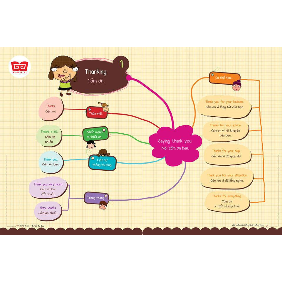 Book - Mind Map - Mind Map to help children learn English - Vocabulary ...