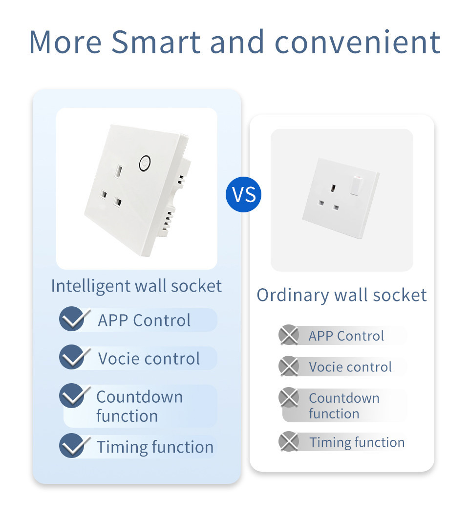 Tuya WiFi Smart Socket 16A UK Plug Smart Life Voice Alexa Google ...