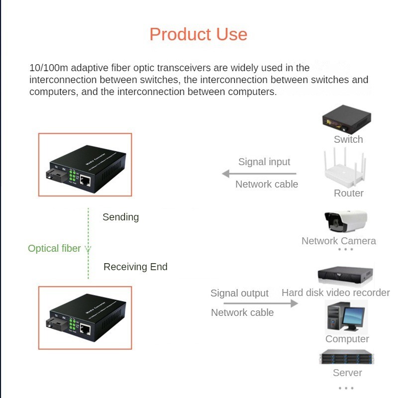 Optical Fiber Single Mode Single Fiber Switch 1SFP+1/2/4/8RJ45 Switch ...