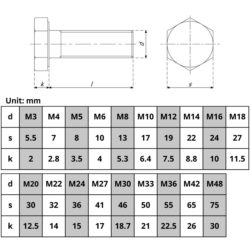 M20 Hex Bolt DIN933 Grade 8 8 High Tensile Steel Black Oxide 