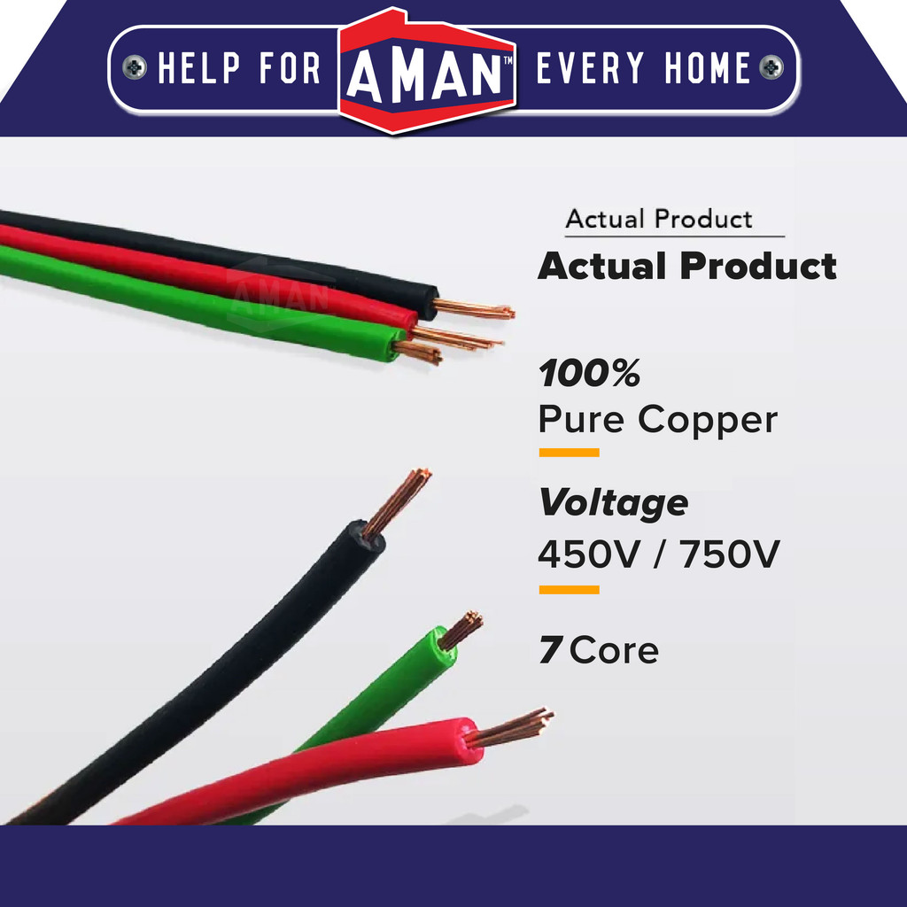 MILLION PVC Insulated Cable Auto Control Cable 100% Pure Copper Wire ...
