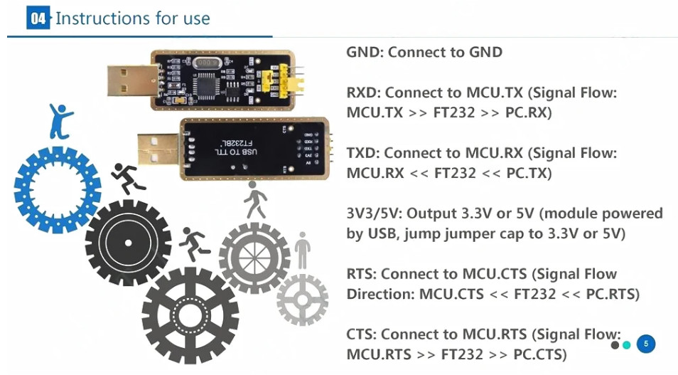 FT232 FT232BL FT232RL USB 2.0 to TTL Level Download Cable to Serial ...