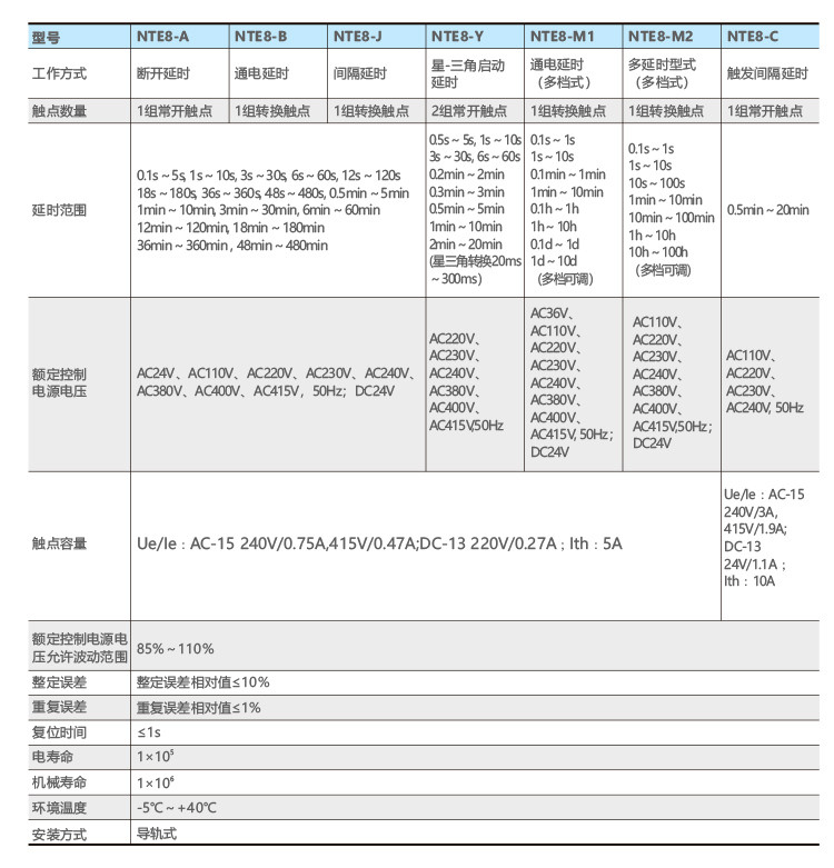 Chnt/zhengtai Power-on Delay Time Relay Control Delay NTE8-10 Seconds A ...