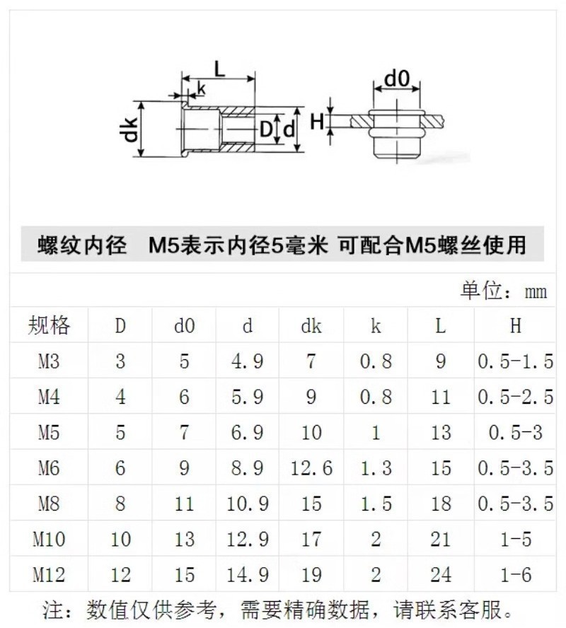 [XNY] 304 Stainless Steel Flat Rivet Nut Large/Small Countersunk Head ...