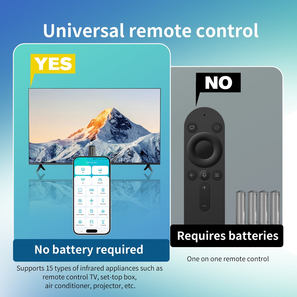 Capsule Smart Infrared Remote Control Mobile Phone Upgraded Infrared ...