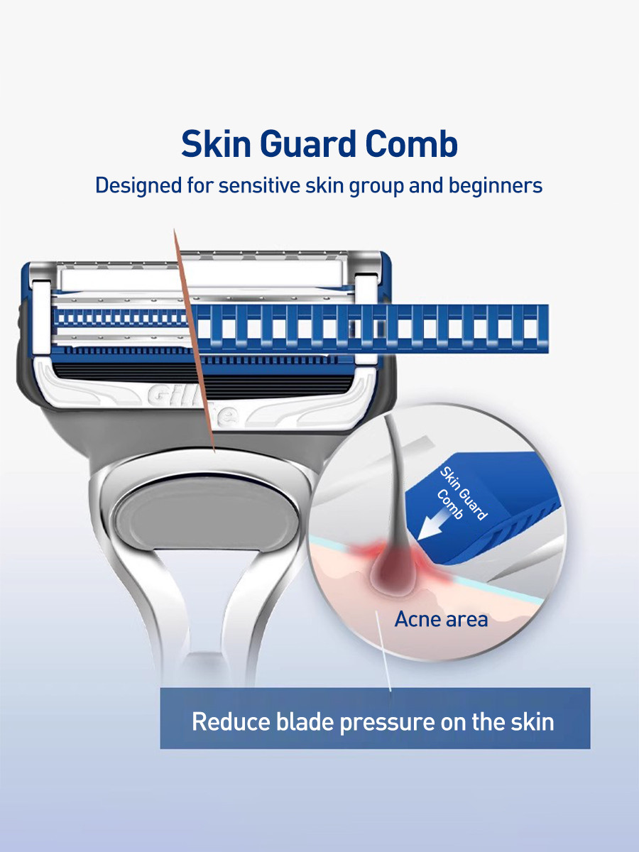 Gillette Skin Guard Razors Magnetic Stand 2 blades with lubrication ...