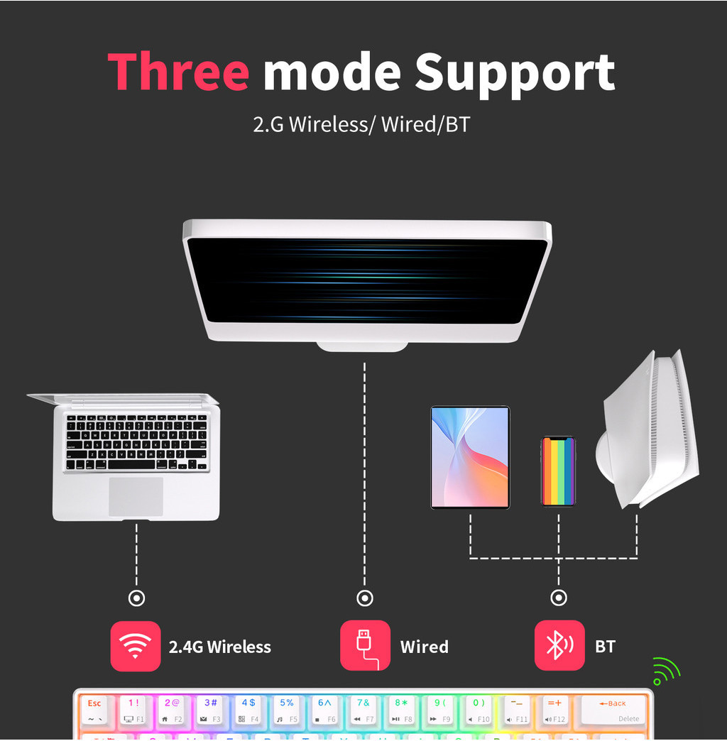LINKEET Tri-Mode Mechanical Numpad RGB Backlit Bluetooth 5.0/Wired USB