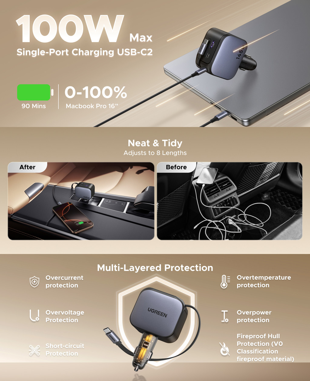 UGREEN 145W Fast Car Charger
