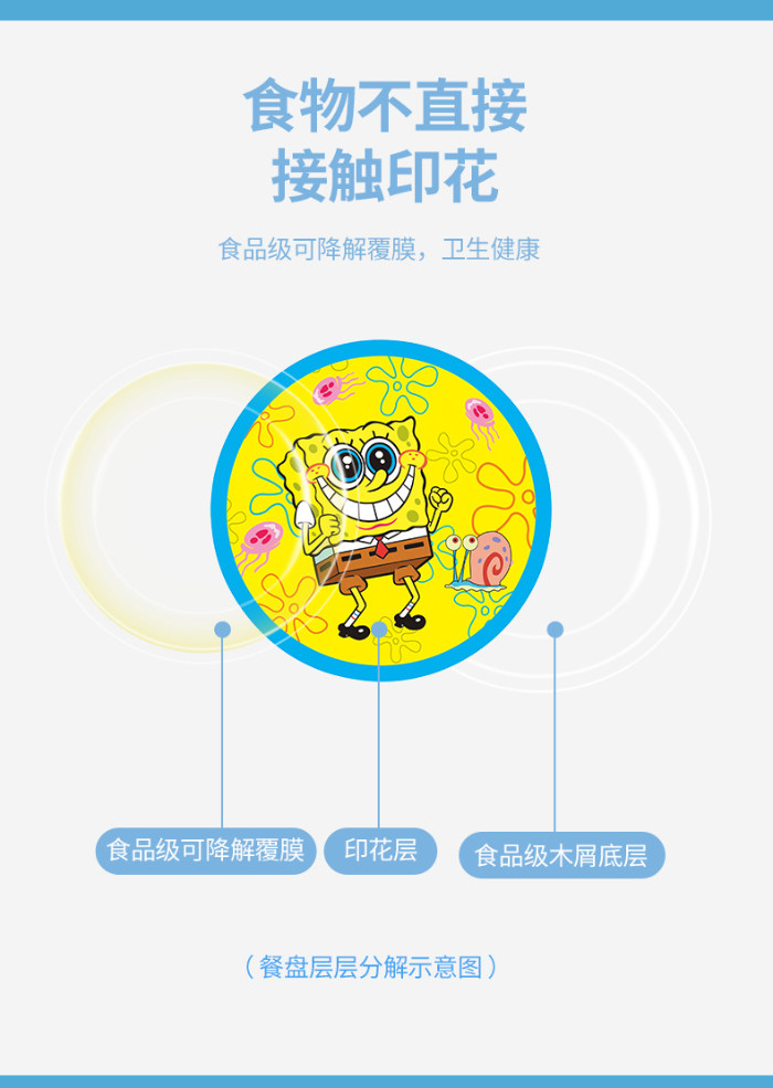 SpongeBob Birthday party balloons, flags, disposable tableware, home