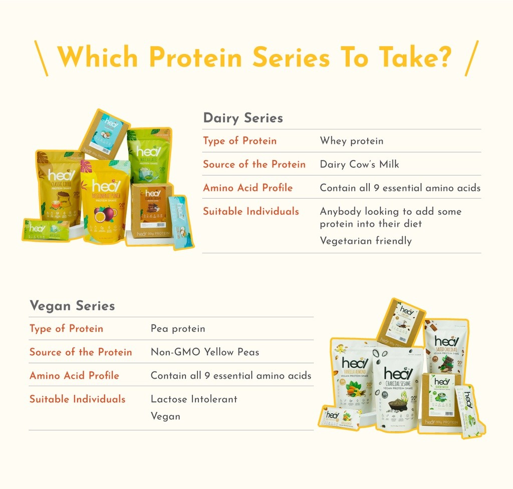 Heal Protein Shake Powder Whey Protein/Pea Protein Suitable for Muscle ...