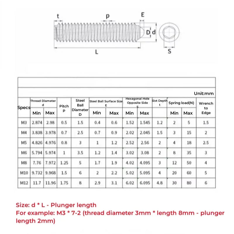 M3 M4 M5 M6 M8 M10 M12 304 Stainless Steel Ball Set Screw/Spring Ball ...