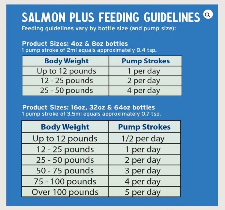 Grizzly 2-Pack Salmon Oil For Cats - 4oz Bottles With Pump For Food Supplement