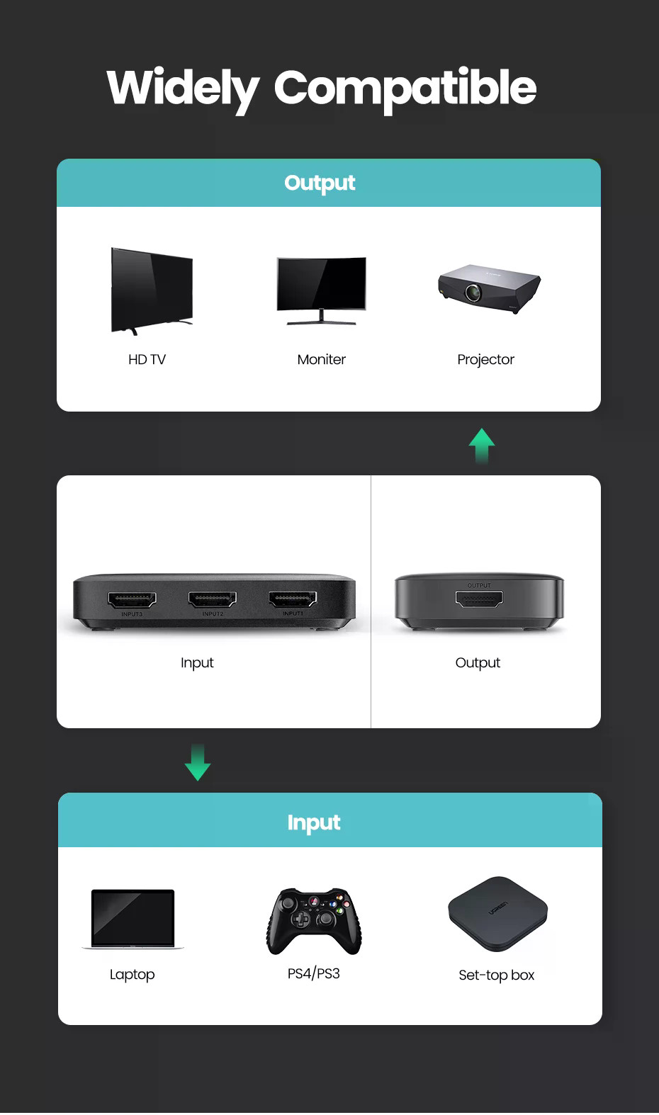 UGREEN HDMI Switch for Xiaomi Mi Box 3 In 1 Out HDMI-compatible ...