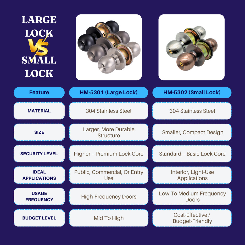 HEMOS 60MM CYLINDRICAL KNOBS DOOR LOCK SUS 304 HEAVY DUTY KUNCI TOMBOL ...