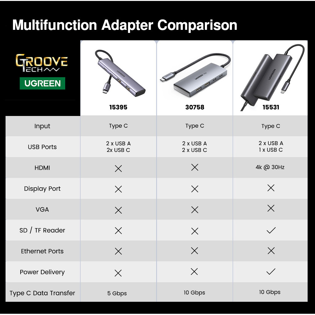 UGREEN USB C Converter Adapter Multi USB 3.0 HDMI Adapter Dock For