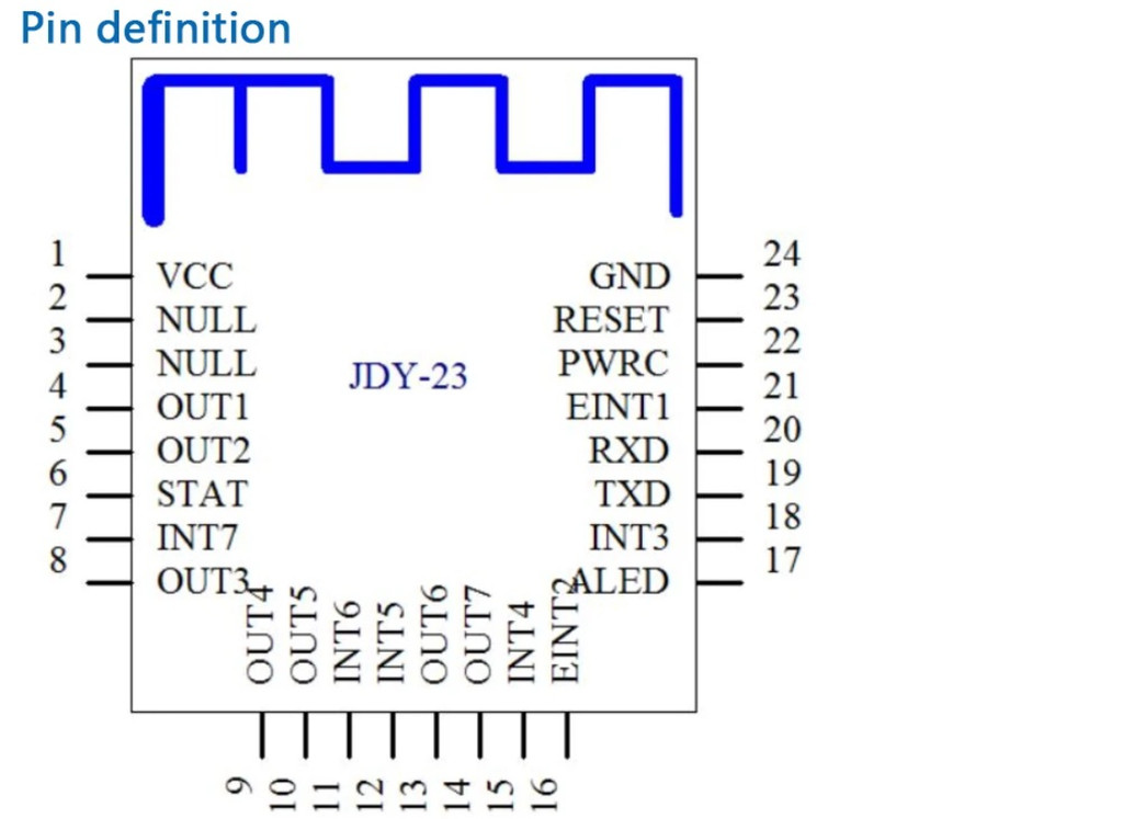 JDY-23 Bluetooth 5.0 Module BLE5.0 Bluetooth Transparent Transmission ...