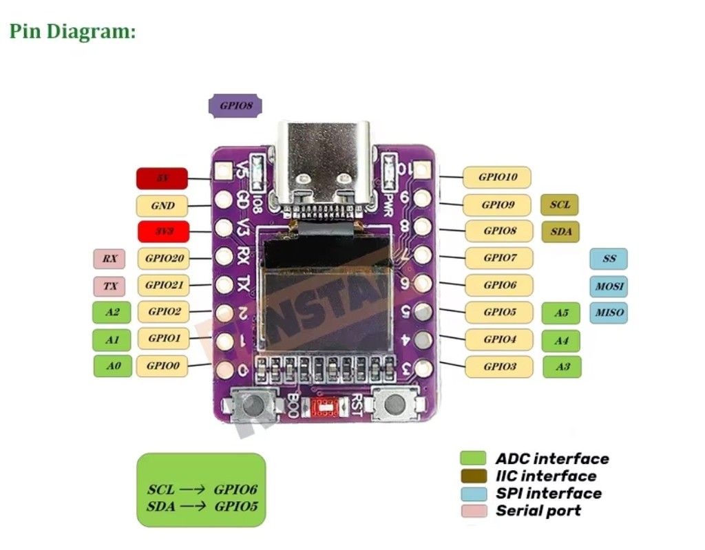 ESP32-C3 OLED Development Board With 0.42 Inch OLED Module Ceramic ...