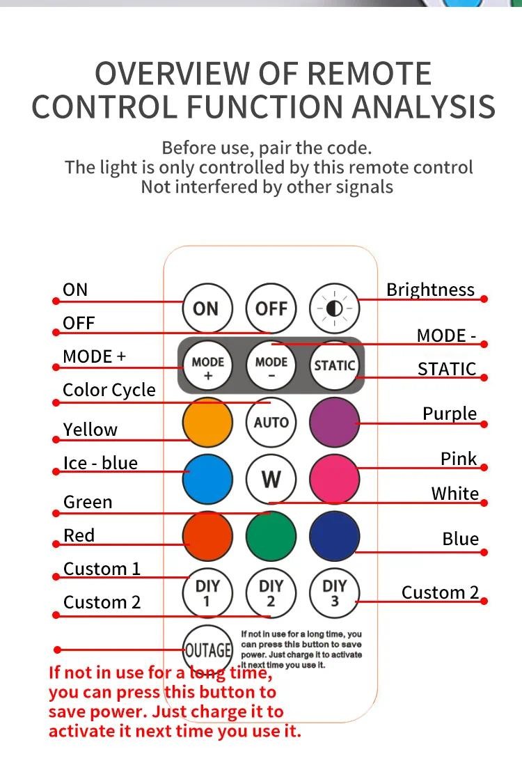 Universal Motorcycle Wireless RGB LED Strobe Lights With Controller ...